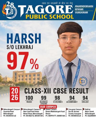 JEE Topper Rohit Hooda